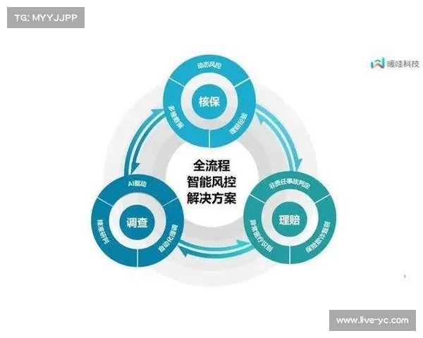 AI内容风控系统迭代升级，保障平台安全运营